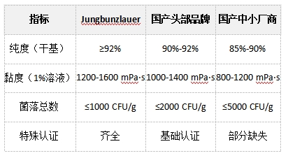 進(jìn)口黃原膠與國產(chǎn)黃原膠比對.png
